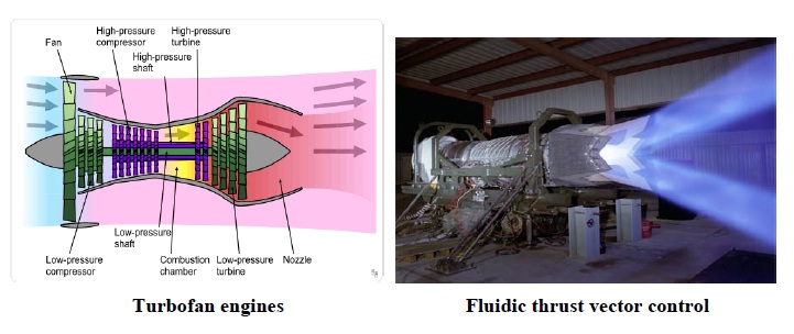 Thrust Vectoring | Seminar Report, PPT, PDF for Mechanical
